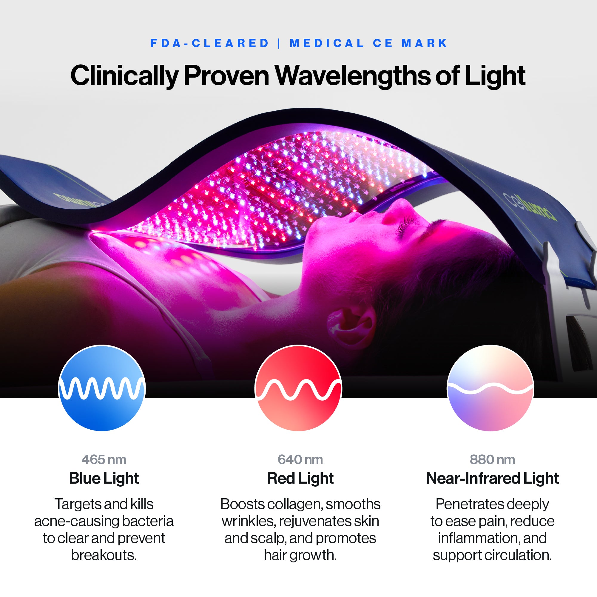 Celluma clinically proven red, blue, and near-infrared wavelengths